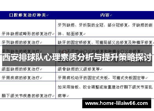 西安排球队心理素质分析与提升策略探讨