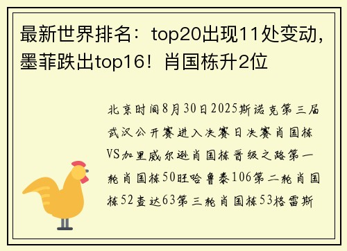 最新世界排名:top20出现11处变动,墨菲跌出top16!肖国栋升2位 最新世界排名:top20出现11处变动,墨菲跌出top16!肖国栋升2位